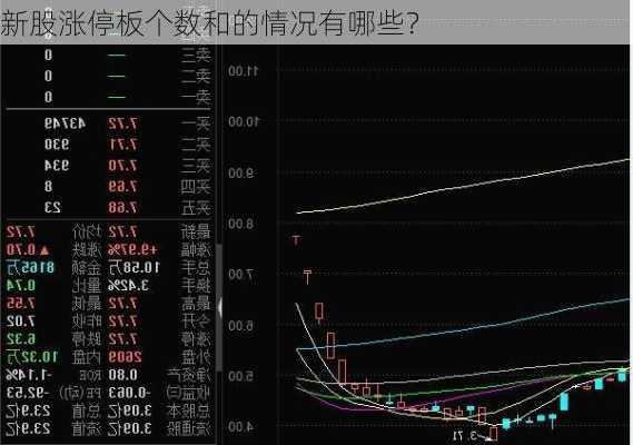 新股涨停板个数和的情况有哪些？