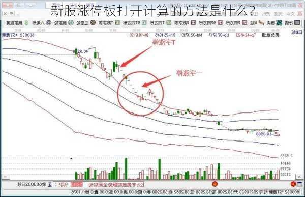 新股涨停板打开计算的方法是什么？