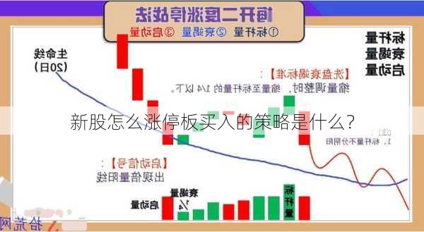 新股怎么涨停板买入的策略是什么？