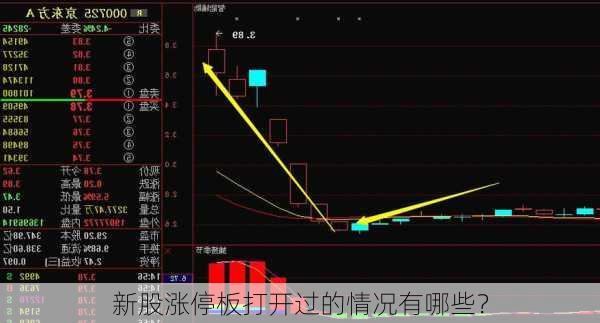 新股涨停板打开过的情况有哪些？