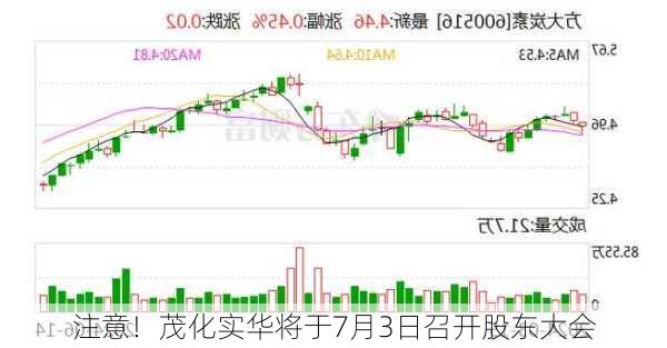 注意！茂化实华将于7月3日召开股东大会