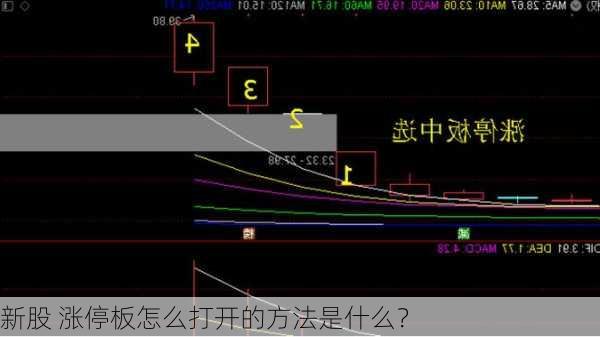 新股 涨停板怎么打开的方法是什么？