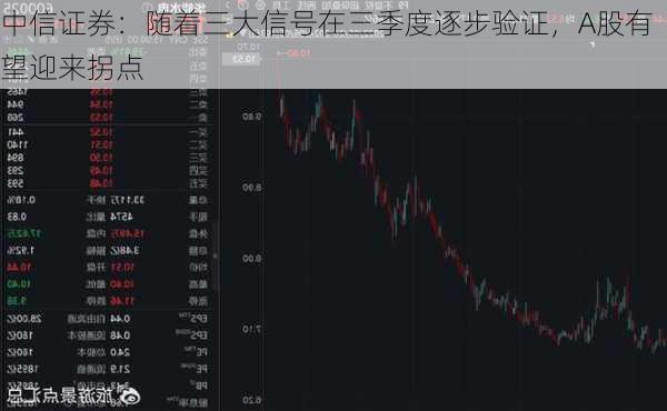 中信证券：随着三大信号在三季度逐步验证，A股有望迎来拐点