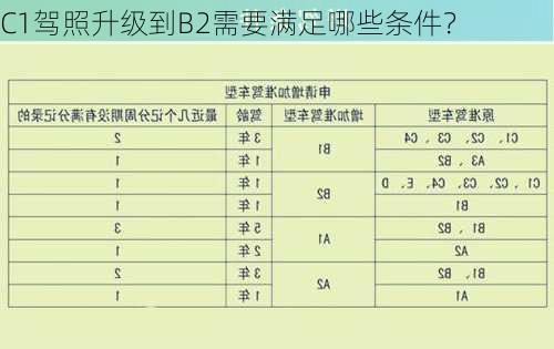 C1驾照升级到B2需要满足哪些条件？