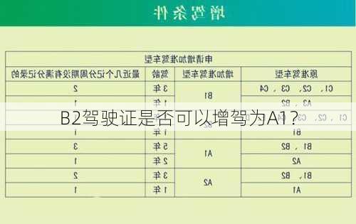 B2驾驶证是否可以增驾为A1？