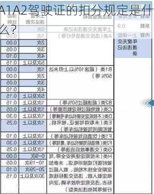 A1A2驾驶证的扣分规定是什么？