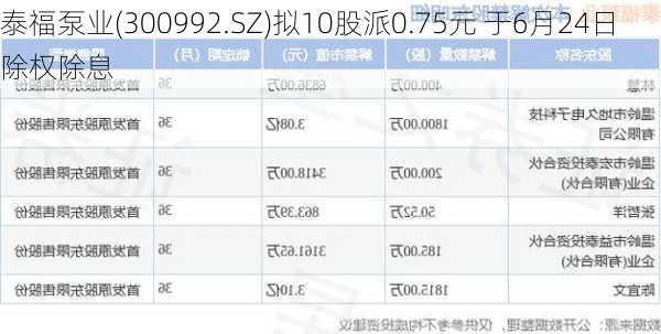 泰福泵业(300992.SZ)拟10股派0.75元 于6月24日除权除息