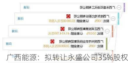 广西能源：拟转让永盛公司35%股权