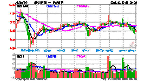 远达环保(600292.SH)2023年拟每股派0.028元 6月21日除权除息