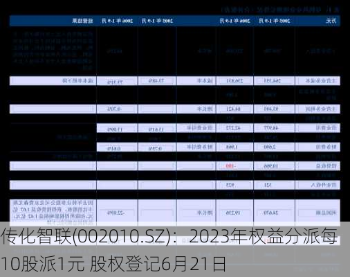 传化智联(002010.SZ)：2023年权益分派每10股派1元 股权登记6月21日