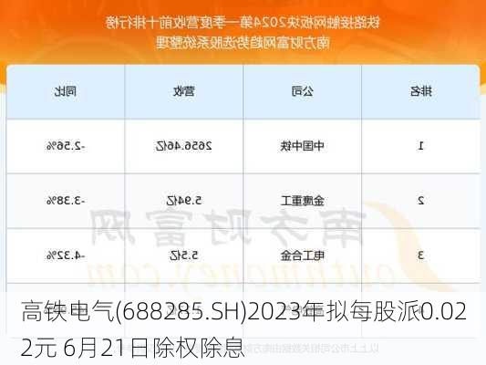 高铁电气(688285.SH)2023年拟每股派0.022元 6月21日除权除息