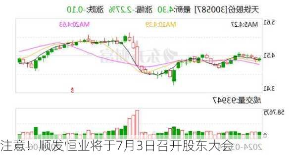 注意！顺发恒业将于7月3日召开股东大会