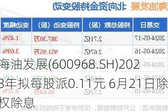 海油发展(600968.SH)2023年拟每股派0.11元 6月21日除权除息