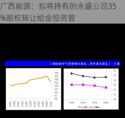 广西能源：拟将持有的永盛公司35%股权转让给金控资管