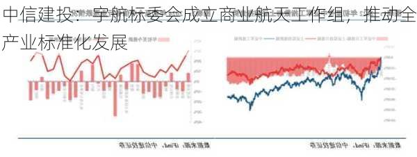 中信建投：宇航标委会成立商业航天工作组，推动全产业标准化发展