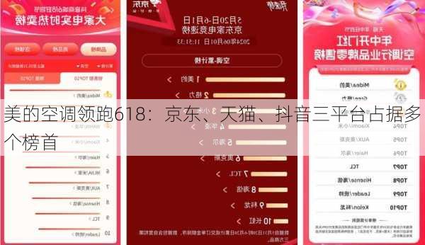 美的空调领跑618：京东、天猫、抖音三平台占据多个榜首