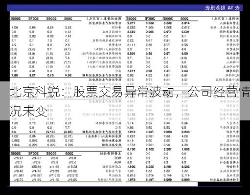 北京科锐：股票交易异常波动，公司经营情况未变