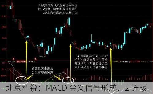 北京科锐：MACD 金叉信号形成，2 连板