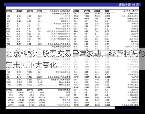 北京科锐：股票交易异常波动，经营状况稳定未见重大变化