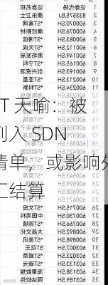 ST 天喻：被列入 SDN 清单，或影响外汇结算