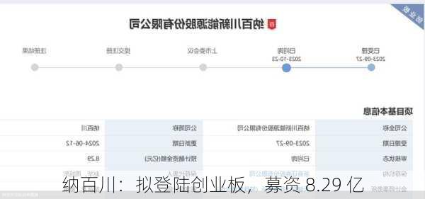 纳百川：拟登陆创业板，募资 8.29 亿