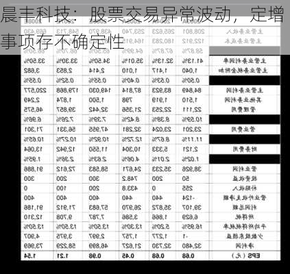 晨丰科技：股票交易异常波动，定增事项存不确定性