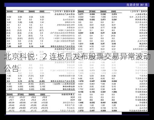 北京科锐：2 连板后发布股票交易异常波动公告