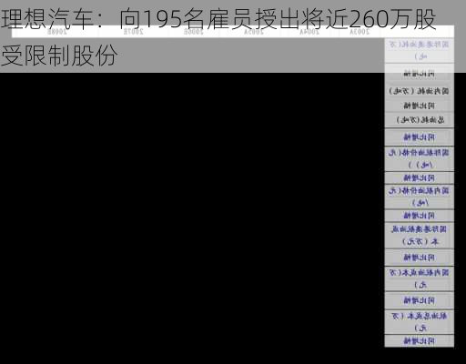 理想汽车：向195名雇员授出将近260万股受限制股份