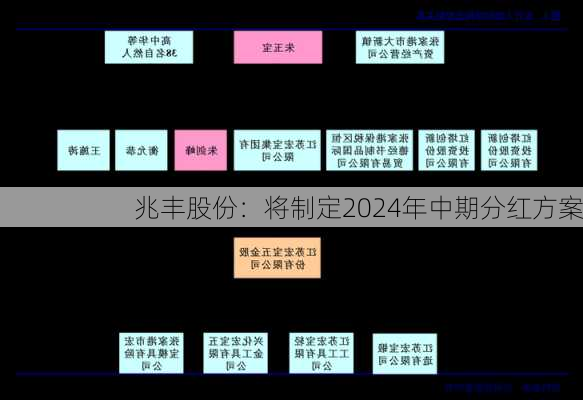 兆丰股份：将制定2024年中期分红方案