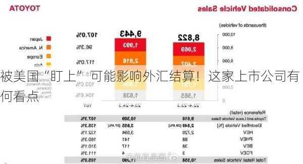 被美国“盯上” 可能影响外汇结算！这家上市公司有何看点