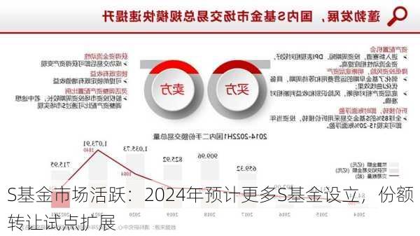 S基金市场活跃：2024年预计更多S基金设立，份额转让试点扩展