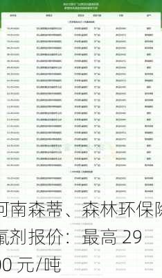 河南森蒂、森林环保除氟剂报价：最高 2900 元/吨