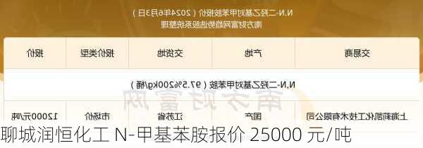 聊城润恒化工 N-甲基苯胺报价 25000 元/吨