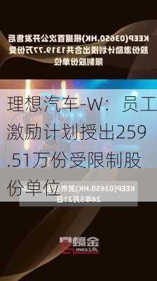 理想汽车-W：员工激励计划授出259.51万份受限制股份单位