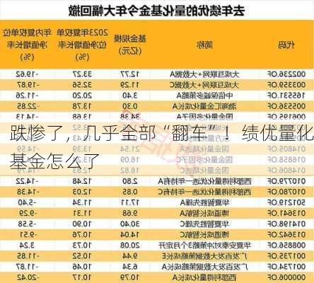 跌惨了，几乎全部“翻车”！绩优量化基金怎么了