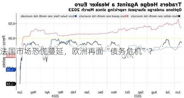 法国市场恐慌蔓延，欧洲再面“债务危机”？