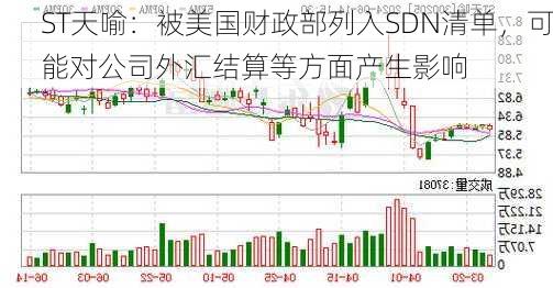 ST天喻：被美国财政部列入SDN清单，可能对公司外汇结算等方面产生影响