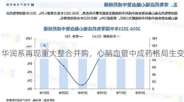 华润系再现重大整合并购，心脑血管中成药格局生变