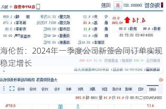 海伦哲：2024年一季度公司新签合同订单实现稳定增长