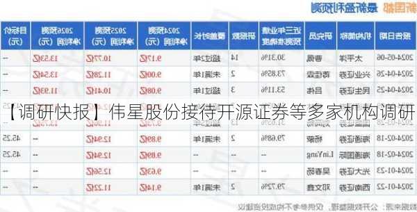 【调研快报】伟星股份接待开源证券等多家机构调研