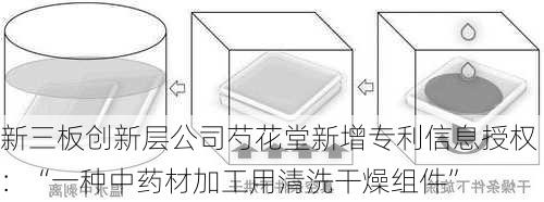 新三板创新层公司芍花堂新增专利信息授权：“一种中药材加工用清洗干燥组件”