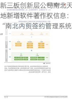 新三板创新层公司南北天地新增软件著作权信息：“南北内贸签约管理系统”