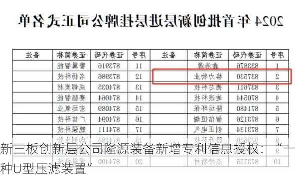 新三板创新层公司隆源装备新增专利信息授权：“一种U型压滤装置”