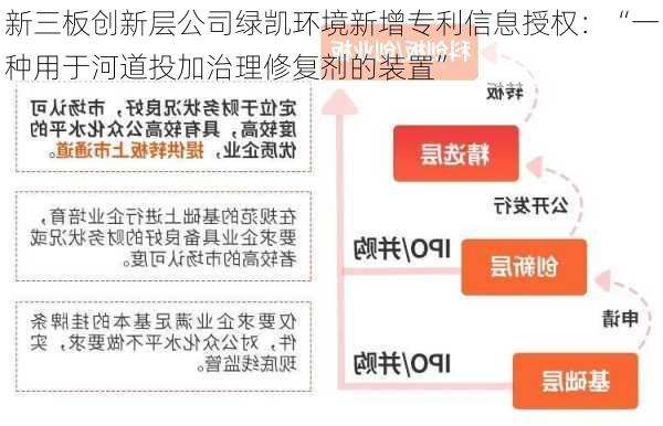 新三板创新层公司绿凯环境新增专利信息授权：“一种用于河道投加治理修复剂的装置”