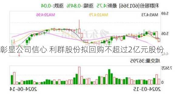 彰显公司信心 利群股份拟回购不超过2亿元股份