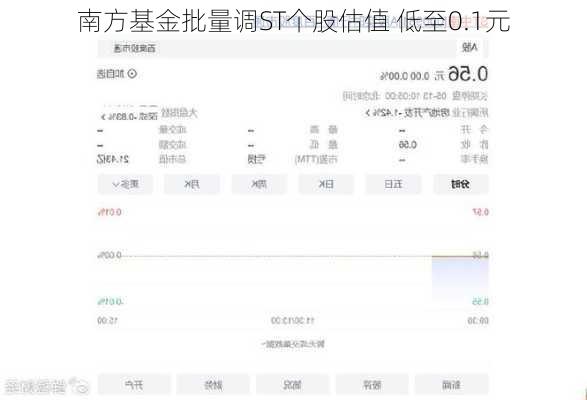 南方基金批量调ST个股估值 低至0.1元