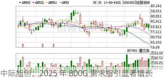 中际旭创：2025 年 800G 需求指引显著增长