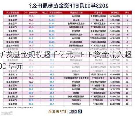 新发基金规模超千亿元，ETF 资金流入超 300 亿元