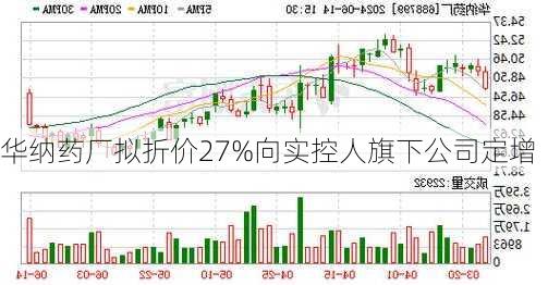 华纳药厂拟折价27%向实控人旗下公司定增