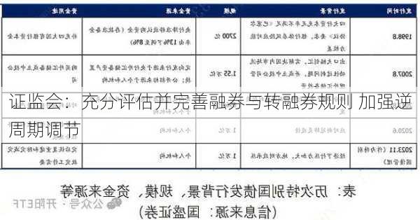 证监会：充分评估并完善融券与转融券规则 加强逆周期调节